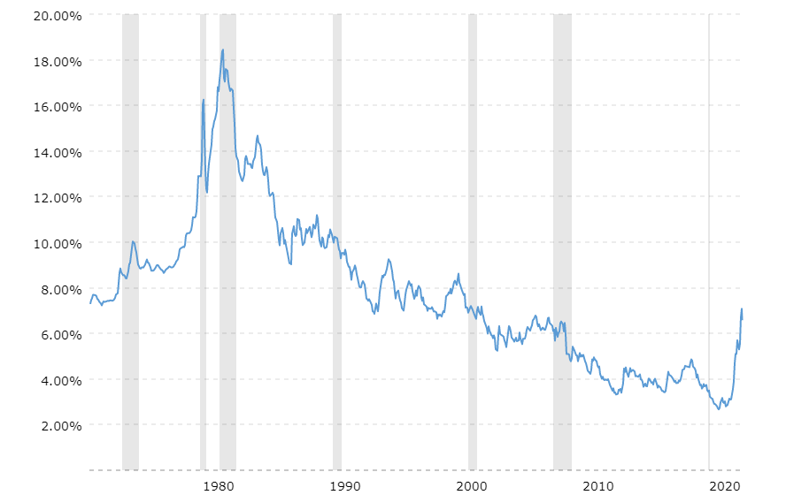 30-year fixed mortgage rate chart